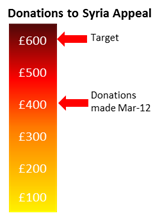 Syria Appeal donations